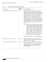 Preview for 262 page of Cisco 5505 - ASA Firewall Edition Bundle Cli Configuration Manual