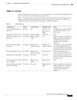 Preview for 363 page of Cisco 5505 - ASA Firewall Edition Bundle Cli Configuration Manual