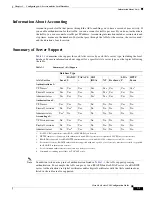 Preview for 849 page of Cisco 5505 - ASA Firewall Edition Bundle Cli Configuration Manual