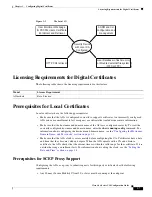 Preview for 943 page of Cisco 5505 - ASA Firewall Edition Bundle Cli Configuration Manual