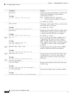 Preview for 950 page of Cisco 5505 - ASA Firewall Edition Bundle Cli Configuration Manual