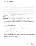 Preview for 1203 page of Cisco 5505 - ASA Firewall Edition Bundle Cli Configuration Manual