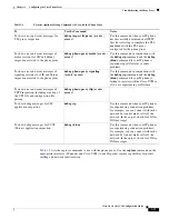 Preview for 1227 page of Cisco 5505 - ASA Firewall Edition Bundle Cli Configuration Manual