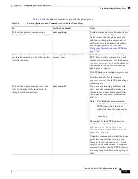 Preview for 1229 page of Cisco 5505 - ASA Firewall Edition Bundle Cli Configuration Manual