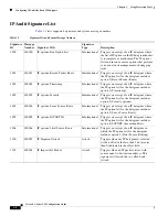 Preview for 1452 page of Cisco 5505 - ASA Firewall Edition Bundle Cli Configuration Manual