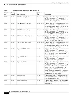 Preview for 1454 page of Cisco 5505 - ASA Firewall Edition Bundle Cli Configuration Manual