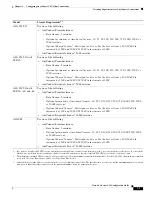 Preview for 1937 page of Cisco 5505 - ASA Firewall Edition Bundle Cli Configuration Manual