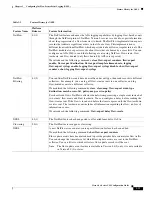 Preview for 2001 page of Cisco 5505 - ASA Firewall Edition Bundle Cli Configuration Manual