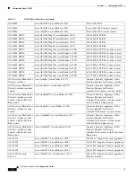 Preview for 2006 page of Cisco 5505 - ASA Firewall Edition Bundle Cli Configuration Manual