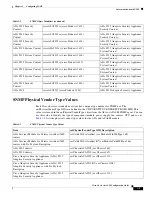 Preview for 2007 page of Cisco 5505 - ASA Firewall Edition Bundle Cli Configuration Manual