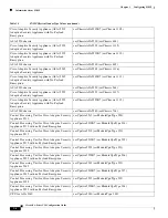 Preview for 2008 page of Cisco 5505 - ASA Firewall Edition Bundle Cli Configuration Manual