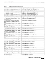 Preview for 2009 page of Cisco 5505 - ASA Firewall Edition Bundle Cli Configuration Manual