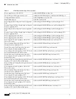 Preview for 2010 page of Cisco 5505 - ASA Firewall Edition Bundle Cli Configuration Manual