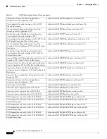 Preview for 2012 page of Cisco 5505 - ASA Firewall Edition Bundle Cli Configuration Manual