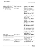 Preview for 2015 page of Cisco 5505 - ASA Firewall Edition Bundle Cli Configuration Manual