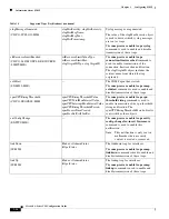 Preview for 2016 page of Cisco 5505 - ASA Firewall Edition Bundle Cli Configuration Manual