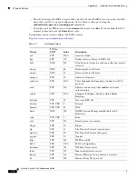 Preview for 2120 page of Cisco 5505 - ASA Firewall Edition Bundle Cli Configuration Manual