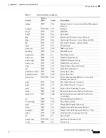 Preview for 2121 page of Cisco 5505 - ASA Firewall Edition Bundle Cli Configuration Manual