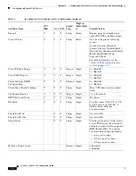 Preview for 2130 page of Cisco 5505 - ASA Firewall Edition Bundle Cli Configuration Manual