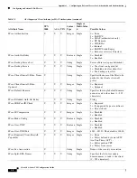 Preview for 2132 page of Cisco 5505 - ASA Firewall Edition Bundle Cli Configuration Manual