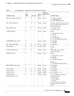 Preview for 2133 page of Cisco 5505 - ASA Firewall Edition Bundle Cli Configuration Manual