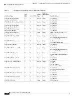 Preview for 2136 page of Cisco 5505 - ASA Firewall Edition Bundle Cli Configuration Manual