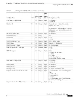 Preview for 2155 page of Cisco 5505 - ASA Firewall Edition Bundle Cli Configuration Manual