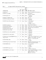 Preview for 2158 page of Cisco 5505 - ASA Firewall Edition Bundle Cli Configuration Manual