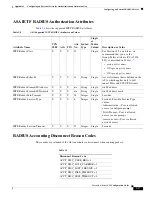 Preview for 2161 page of Cisco 5505 - ASA Firewall Edition Bundle Cli Configuration Manual