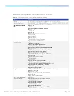 Предварительный просмотр 3 страницы Cisco 5508 - Wireless Controller - Network Management Device Datasheet