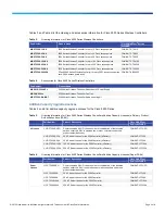 Предварительный просмотр 5 страницы Cisco 5508 - Wireless Controller - Network Management Device Datasheet