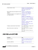 Preview for 12 page of Cisco 5510 - ASA SSL / IPsec VPN Edition Getting Started Manual