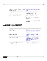 Предварительный просмотр 14 страницы Cisco 5510 - ASA SSL / IPsec VPN Edition Getting Started Manual