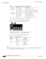 Preview for 14 page of Cisco 5520 - ASA IPS Edition Bundle Hardware Installation Manual