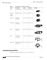 Preview for 22 page of Cisco 5520 - ASA IPS Edition Bundle Hardware Installation Manual