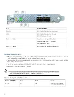 Preview for 14 page of Cisco 5520 Deployment Manual