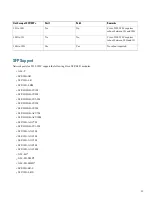 Предварительный просмотр 15 страницы Cisco 5520 Deployment Manual