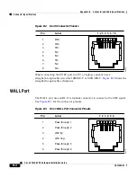 Preview for 52 page of Cisco 575 LRE CPE Installation Manual