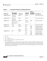 Preview for 110 page of Cisco 585-LRE - 585 LRE Customer Premise Equipment Bridge User Manual