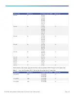 Preview for 4 page of Cisco 6020 Product Overview