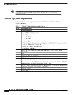 Предварительный просмотр 2 страницы Cisco 6100 Installation Procedures Manual