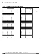 Preview for 16 page of Cisco 6260 Manual