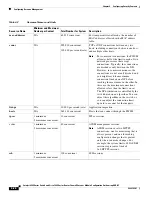 Preview for 90 page of Cisco 6500 - Catalyst Series 10 Gigabit EN Interface Module Expansion Configuration Manual