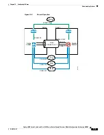 Preview for 259 page of Cisco 6500 - Catalyst Series 10 Gigabit EN Interface Module Expansion Configuration Manual