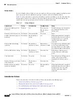 Preview for 266 page of Cisco 6500 - Catalyst Series 10 Gigabit EN Interface Module Expansion Configuration Manual