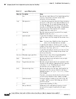 Preview for 388 page of Cisco 6500 - Catalyst Series 10 Gigabit EN Interface Module Expansion Configuration Manual