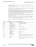 Preview for 579 page of Cisco 6500 - Catalyst Series 10 Gigabit EN Interface Module Expansion Configuration Manual