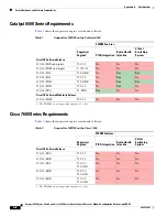 Preview for 616 page of Cisco 6500 - Catalyst Series 10 Gigabit EN Interface Module Expansion Configuration Manual