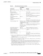 Preview for 619 page of Cisco 6500 - Catalyst Series 10 Gigabit EN Interface Module Expansion Configuration Manual