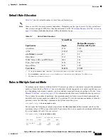 Preview for 621 page of Cisco 6500 - Catalyst Series 10 Gigabit EN Interface Module Expansion Configuration Manual